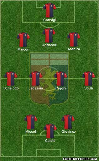 Genoa Formation 2012