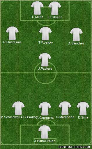 Champions League Team Formation 2012