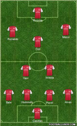 Arsenal Formation 2012