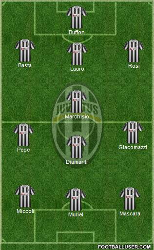 Juventus Formation 2012