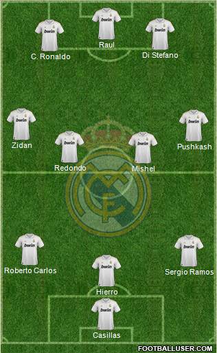 Real Madrid C.F. Formation 2012