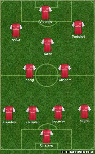 Arsenal Formation 2012
