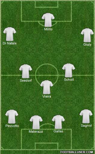 Dream Team Formation 2012
