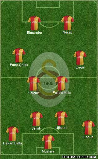 Galatasaray SK Formation 2012