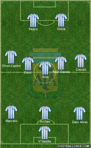 Argentina Formation 2012