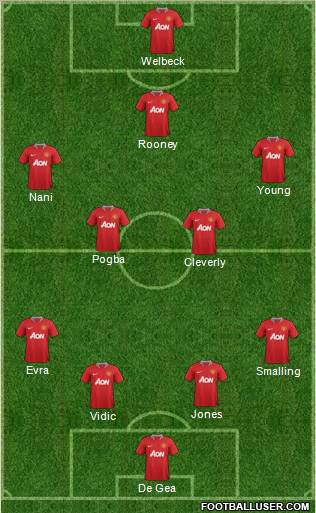 Manchester United Formation 2012