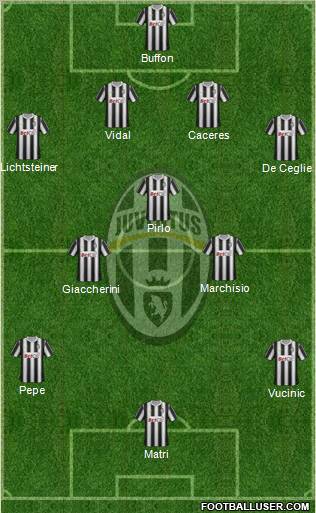 Juventus Formation 2012
