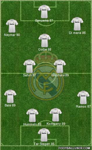 Real Madrid C.F. Formation 2012