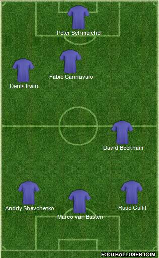 Dream Team Formation 2012