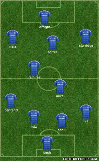 Chelsea Formation 2012