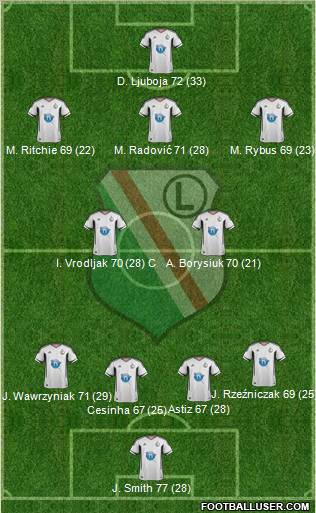 Legia Warszawa Formation 2012