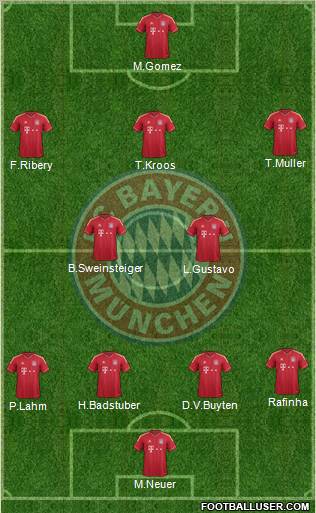 FC Bayern München Formation 2012