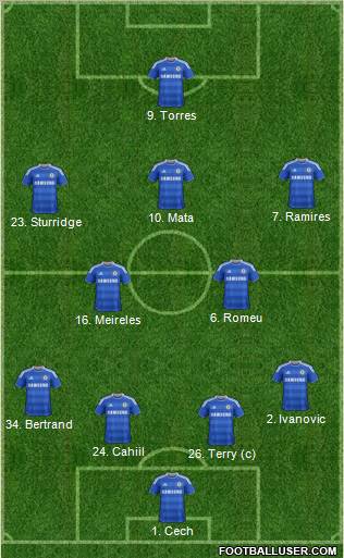 Chelsea Formation 2012