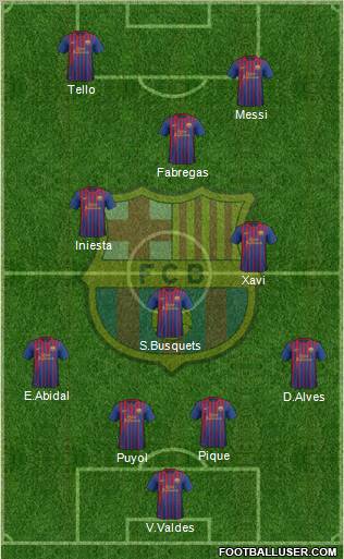 F.C. Barcelona Formation 2012