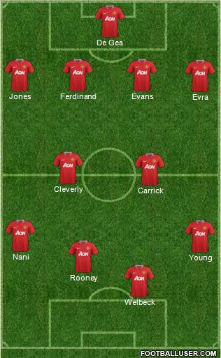 Manchester United Formation 2012