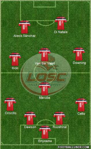 LOSC Lille Métropole Formation 2012