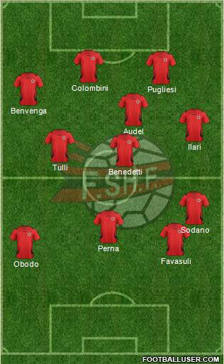 Albania Formation 2012