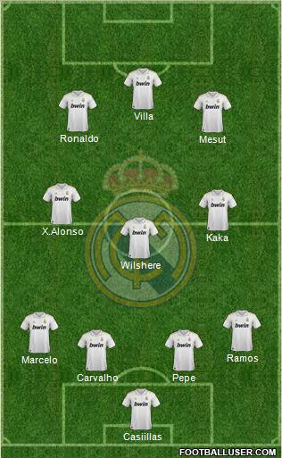 Real Madrid C.F. Formation 2012