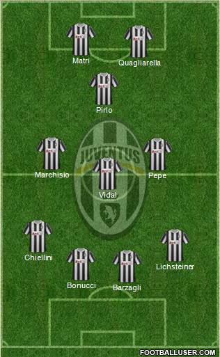 Juventus Formation 2012
