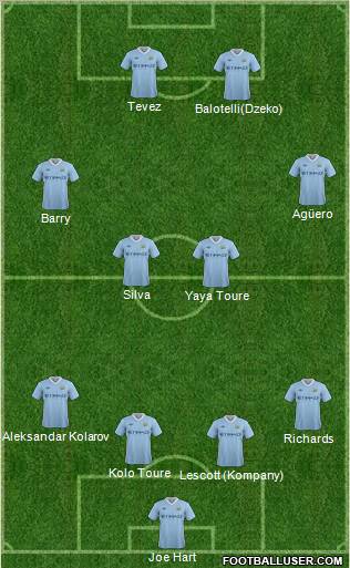 Manchester City Formation 2012