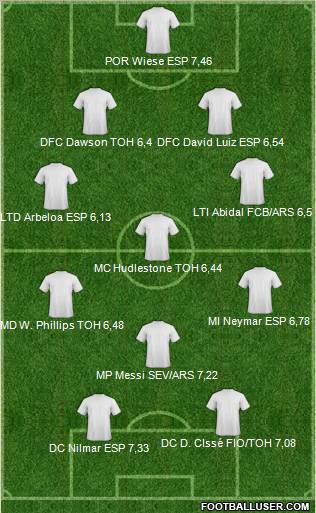 Football Manager Team Formation 2012