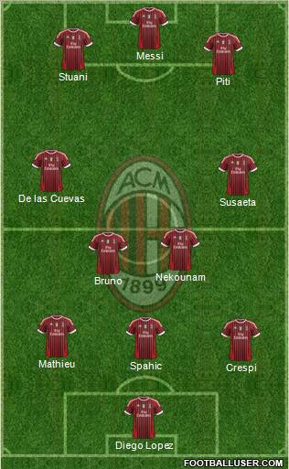 A.C. Milan Formation 2012