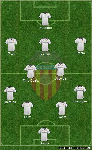 Valencia C.F., S.A.D. Formation 2012
