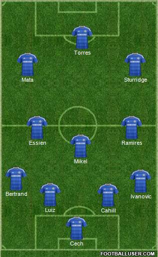 Chelsea Formation 2012
