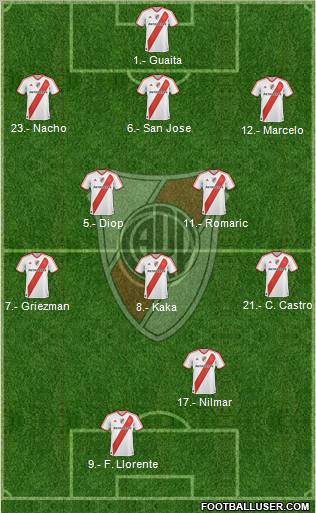 River Plate Formation 2012