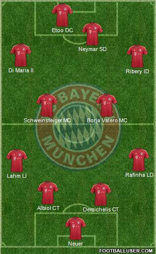 FC Bayern München Formation 2012