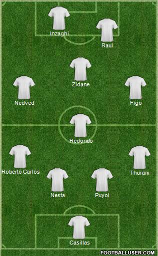 Dream Team Formation 2012