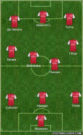 Arsenal Formation 2012