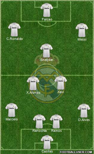 Real Madrid C.F. Formation 2012