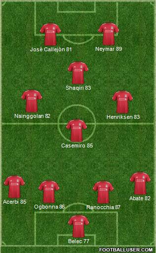 Liverpool Formation 2012