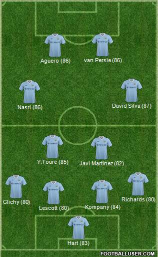 Manchester City Formation 2012