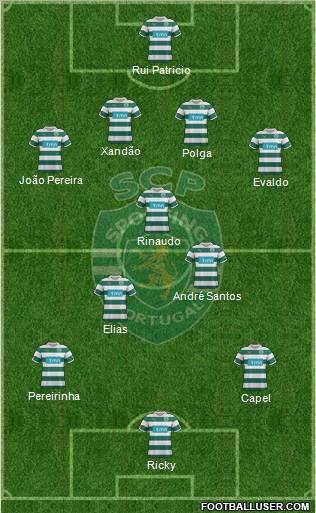 Sporting Clube de Portugal - SAD Formation 2012