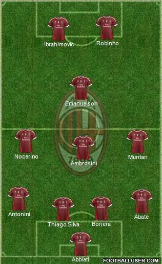A.C. Milan Formation 2012