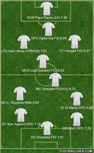 Football Manager Team Formation 2012