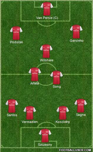 Arsenal Formation 2012