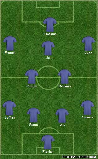 Champions League Team Formation 2012