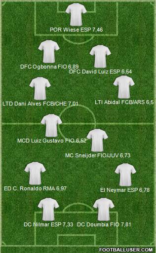 Football Manager Team Formation 2012