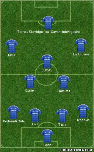 Chelsea Formation 2012