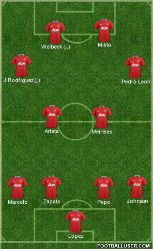 Manchester United Formation 2012