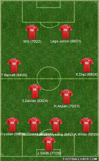Crawley Town Formation 2012