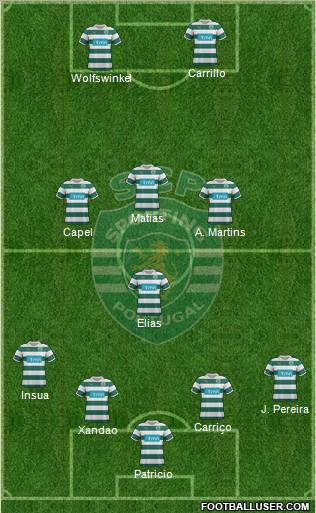 Sporting Clube de Portugal - SAD Formation 2012