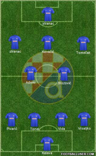 NK Dinamo Formation 2012