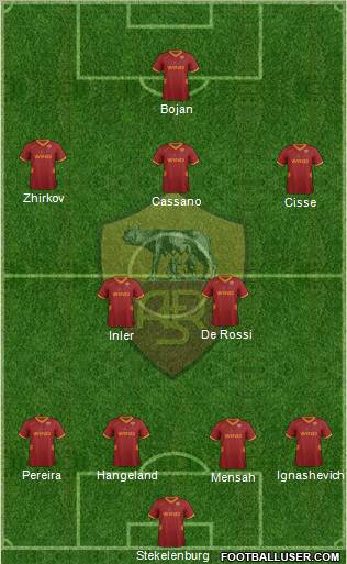 AS Roma Formation 2012