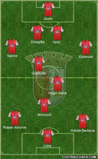 Sporting Clube de Braga - SAD Formation 2012