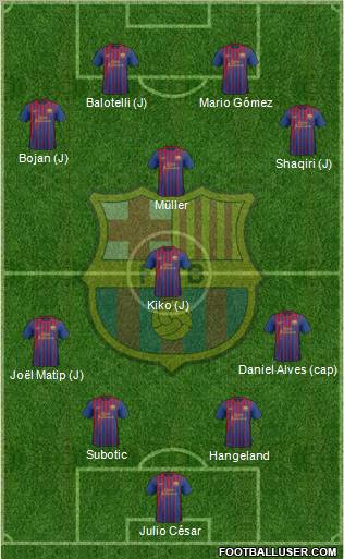 F.C. Barcelona Formation 2012