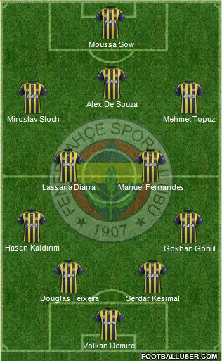 Fenerbahçe SK Formation 2012